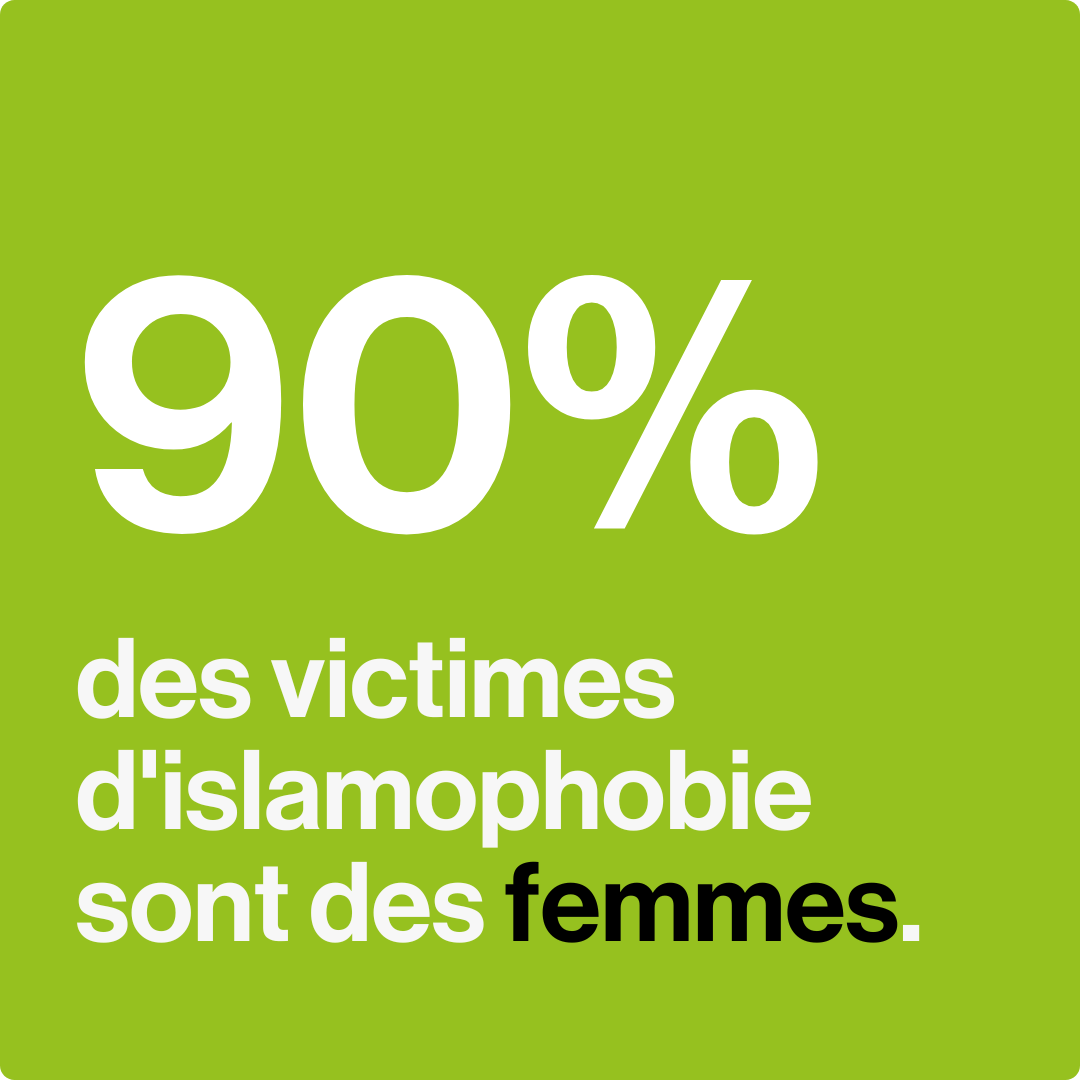 islamophobie_CIIB